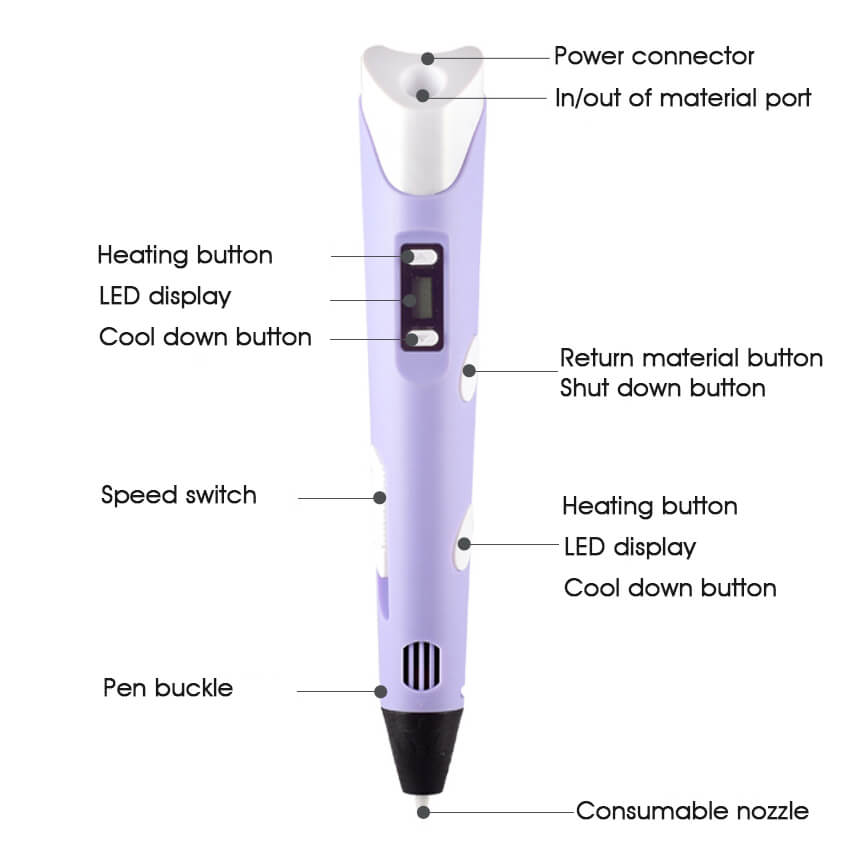 3D Printing Pen,Stereo Drawing Pen