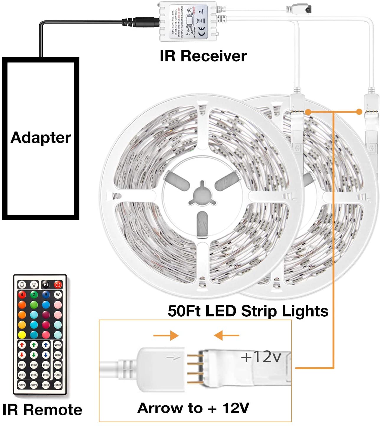 50ft RGB Led Strip Lights, Volivo Color Changing Led Light Strips Kit with Remote Control, Led Lights for Bedroom